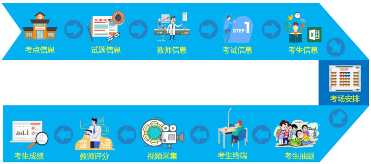 軟件平臺(tái)