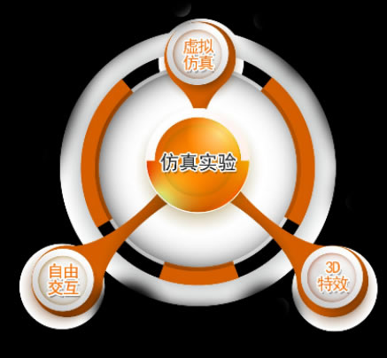 軟件平臺(tái)